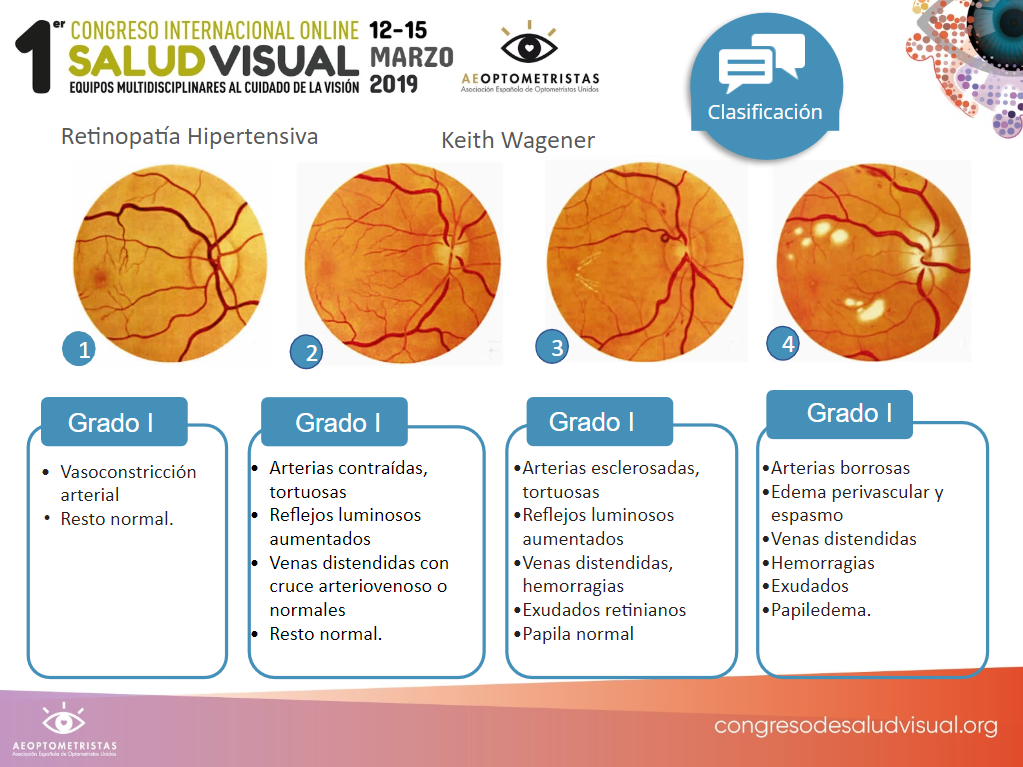 retinopatia-hipertensiva-congreso-internacional-online-salud-visual